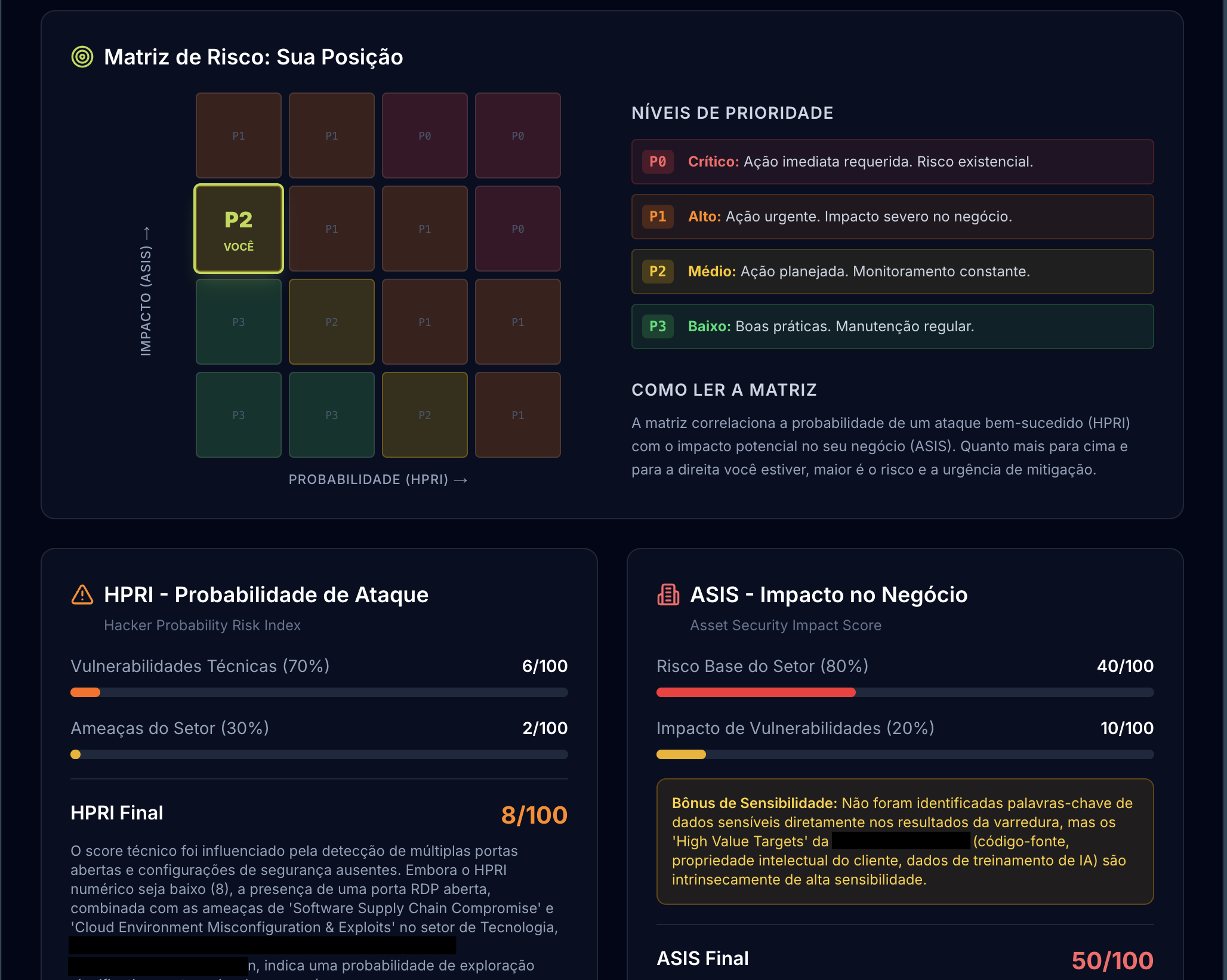 Matriz de Risco com análise HPRI e ASIS